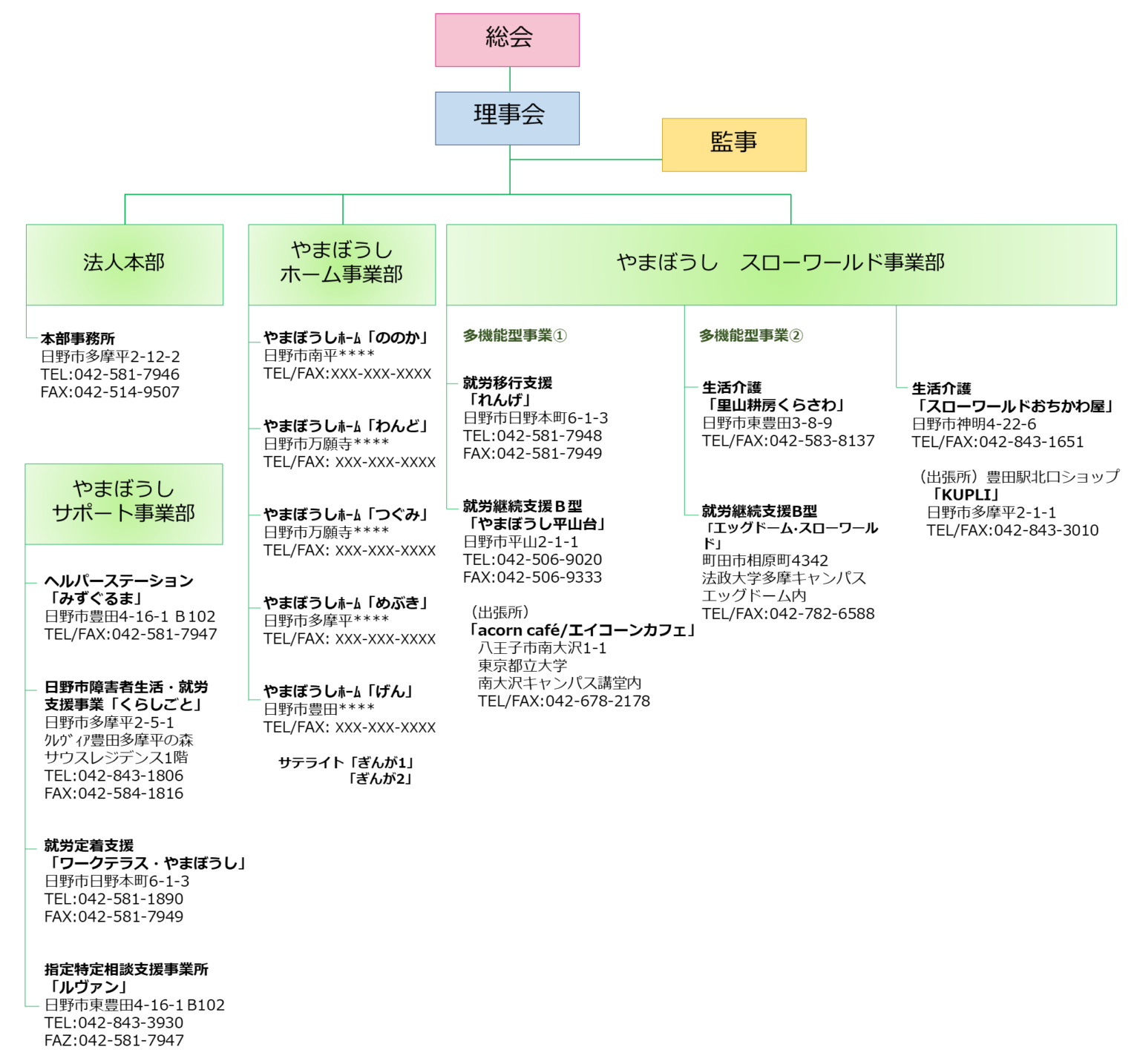 文化祭 反省点